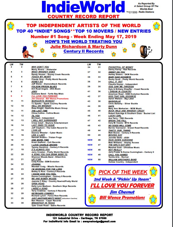Indie World Country Chart